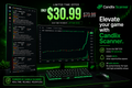 Candlix Market Scanner (Daytrades)