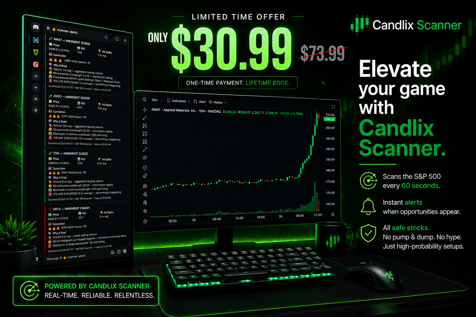 Candlix Market Scanner (Daytrades)