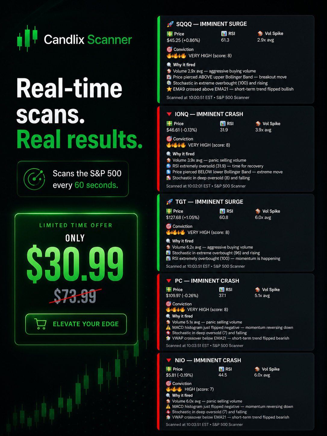 Candlix Market Scanner (Daytrades)
